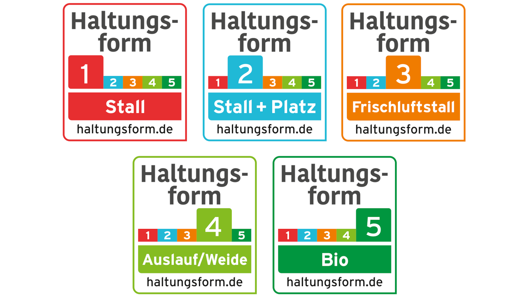Die vier Siegel der Haltungsform