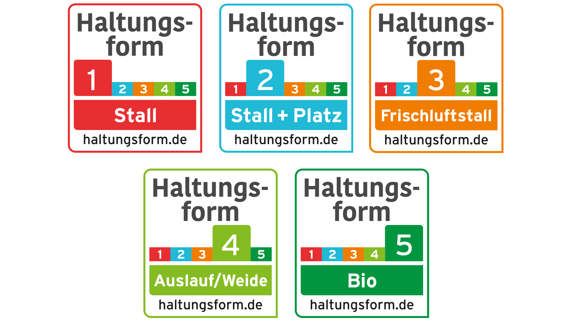 Die vier Siegel der Haltungsform